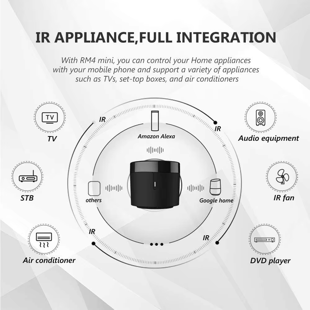 BroadLink RM4 Pro RM4+ Version - Universal Remote Smart Home recensione e prezzo
