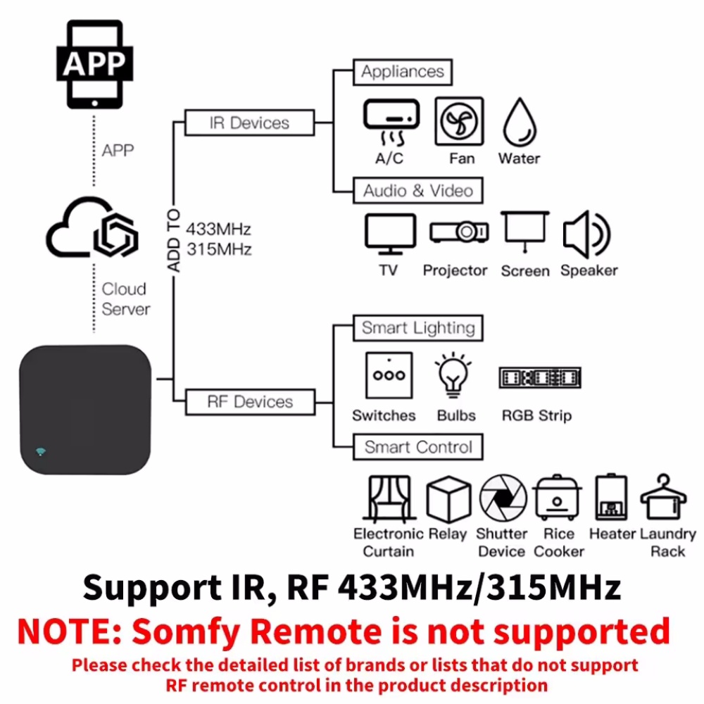Tuya WiFi RF IR Telecomando 43 - Universal Remote Smart Home recensione e prezzo