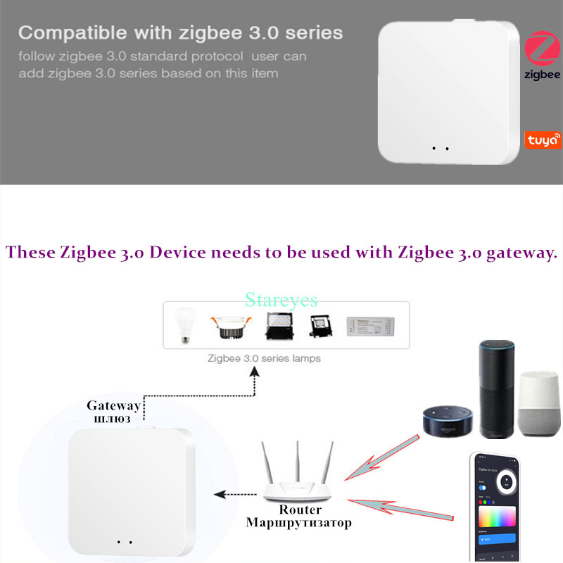 Striscia LED Smart Tuya Zigbee - Smart Home Hub 2 recensione e prezzo